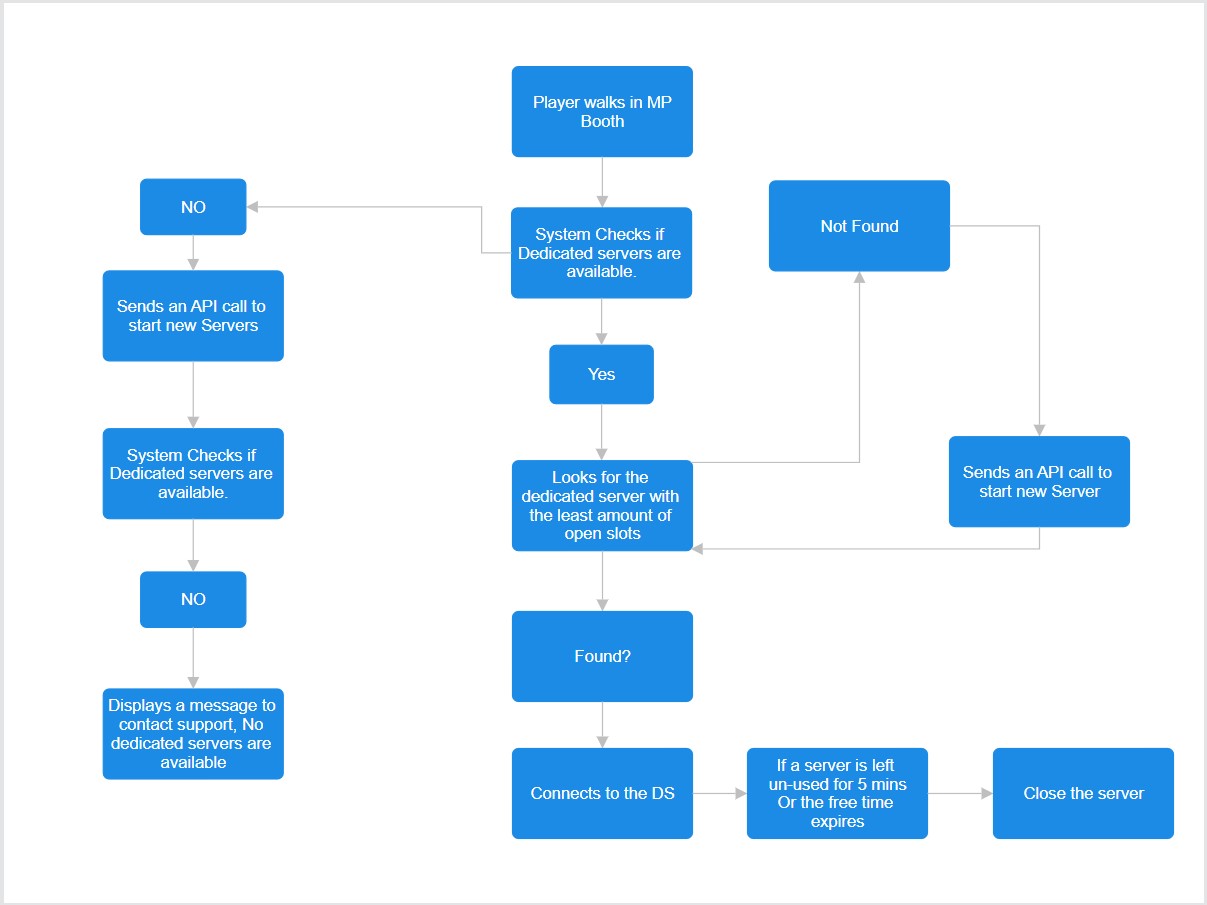 FlowChart.jpg