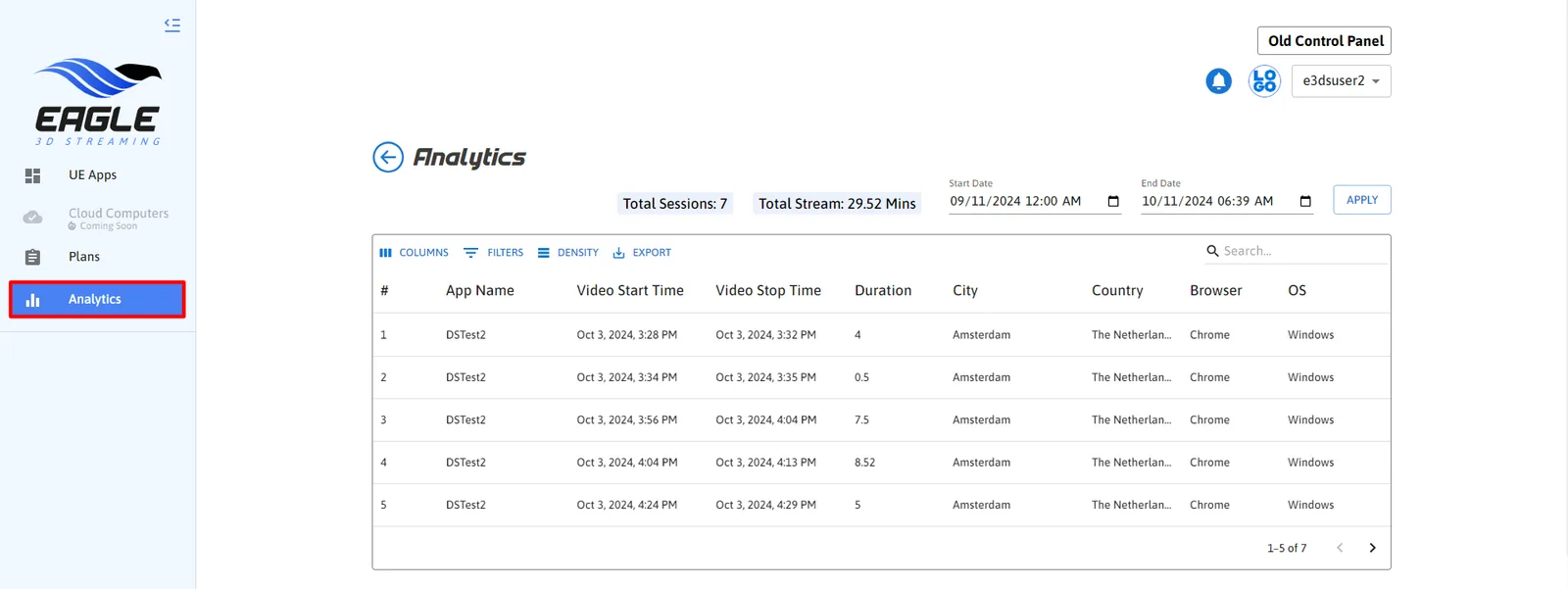 The 2024 Analytics page: total sessions and stream time, a date range, and a table of sessions with app name, times, duration, city, country, browser and OS